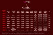 Shubh Vastra  GATHA VOL-1
